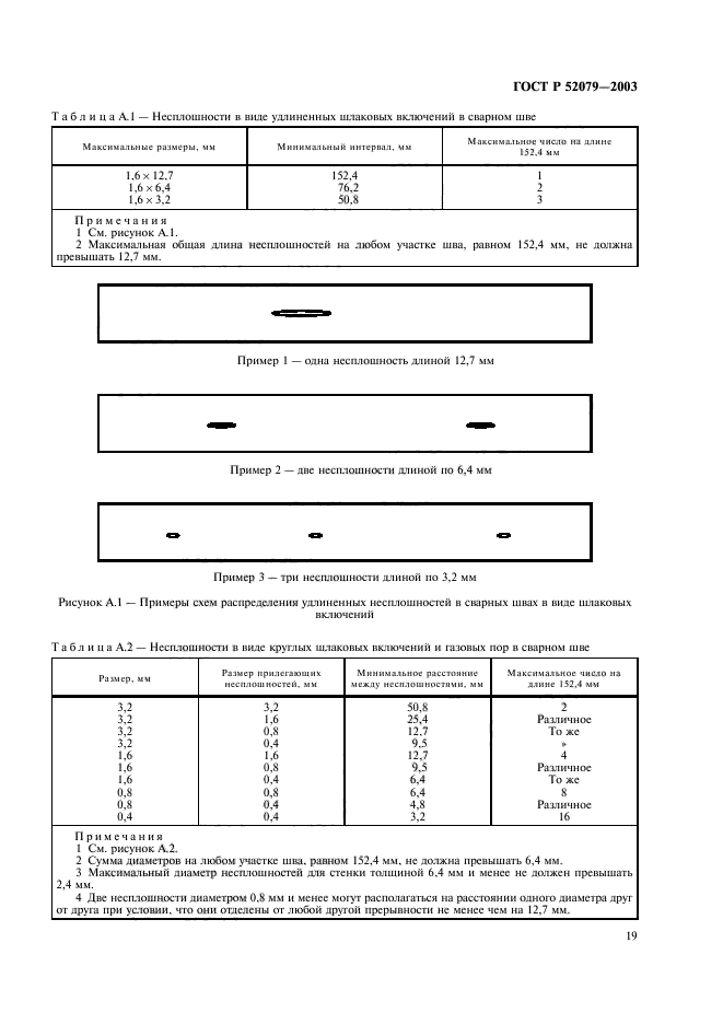   52079-2003