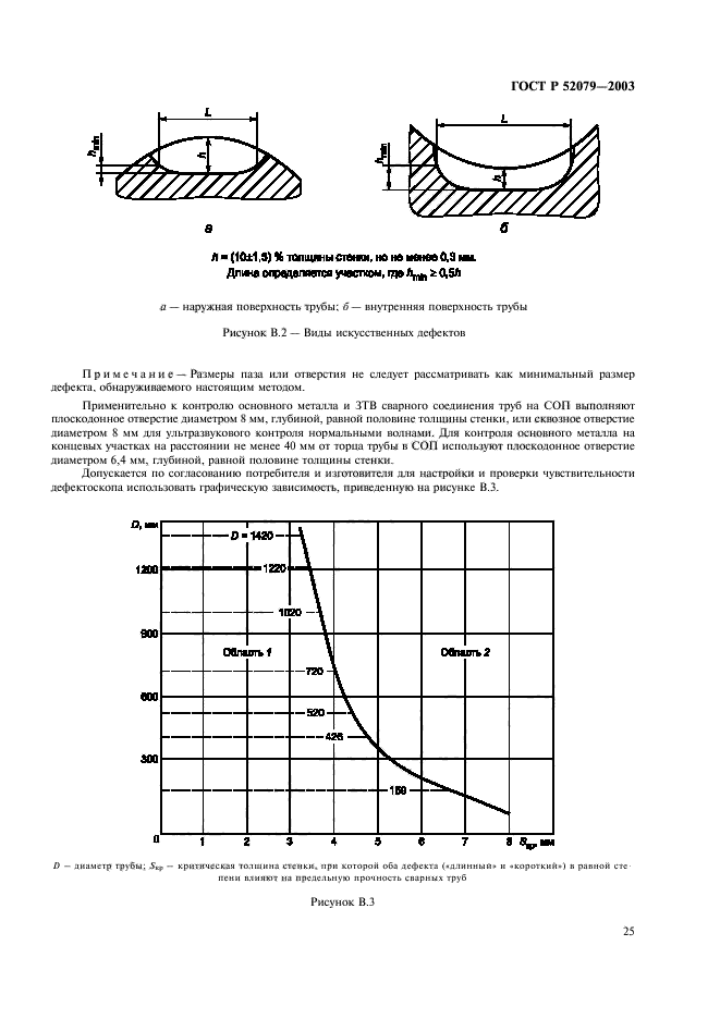   52079-2003