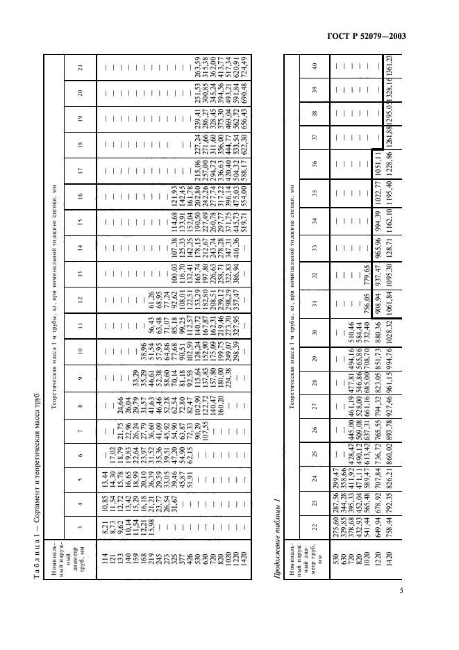   52079-2003