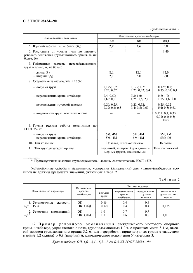  28434-90