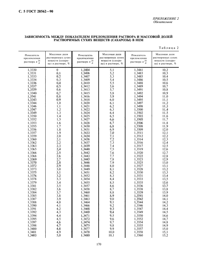  28562-90