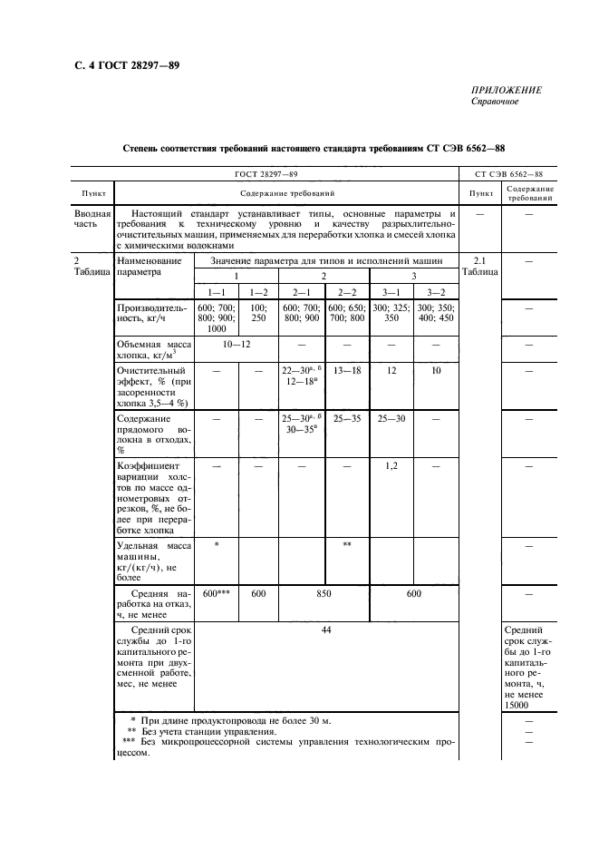  28297-89