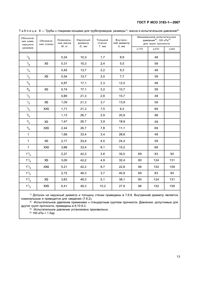    3183-1-2007