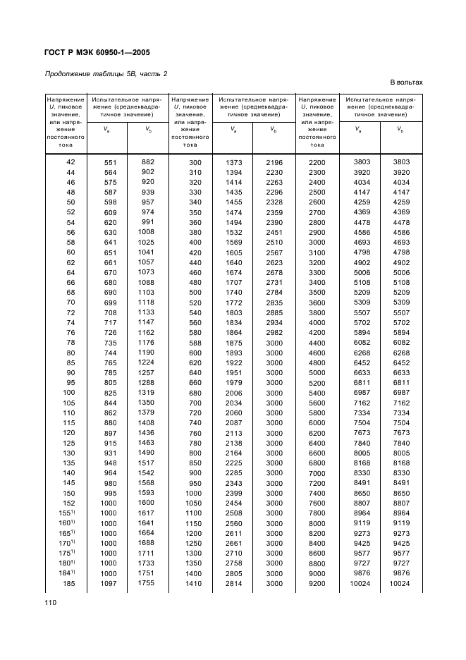    60950-1-2005