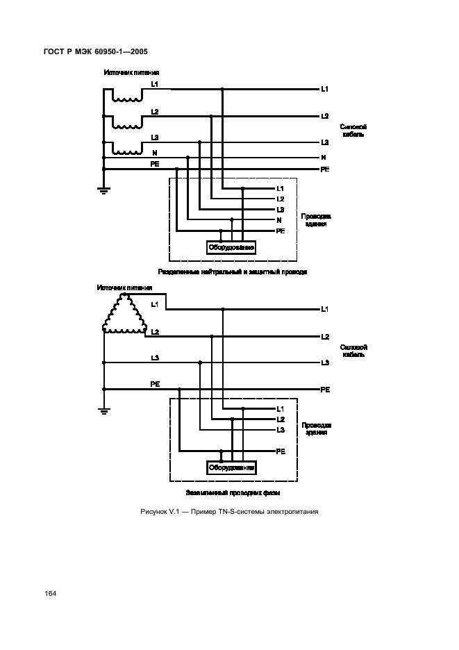    60950-1-2005