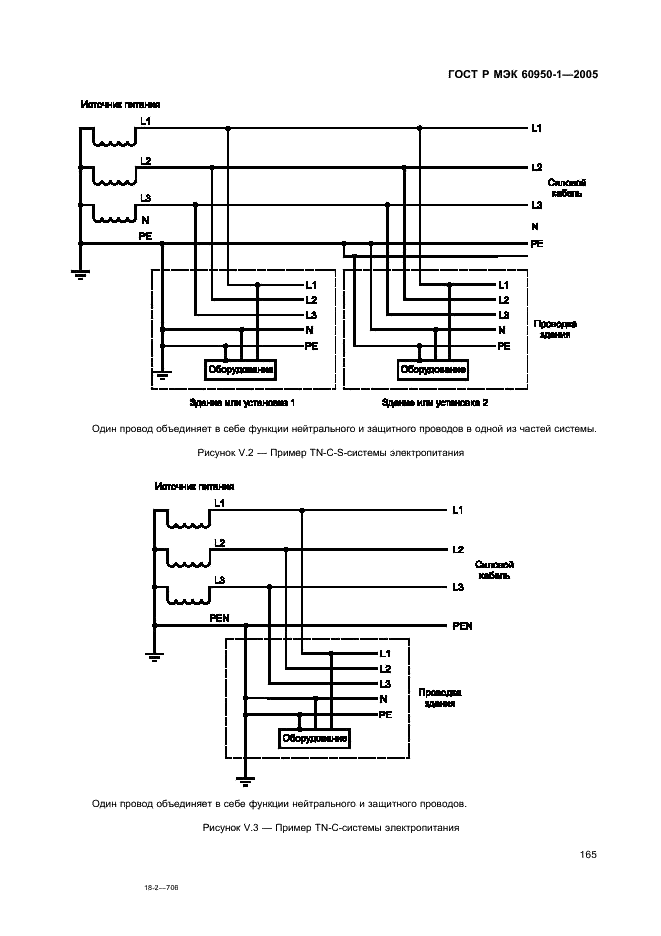    60950-1-2005