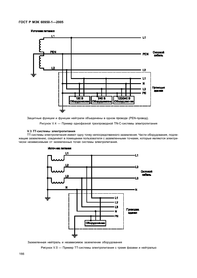    60950-1-2005