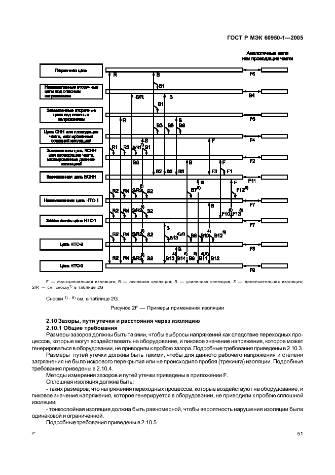    60950-1-2005