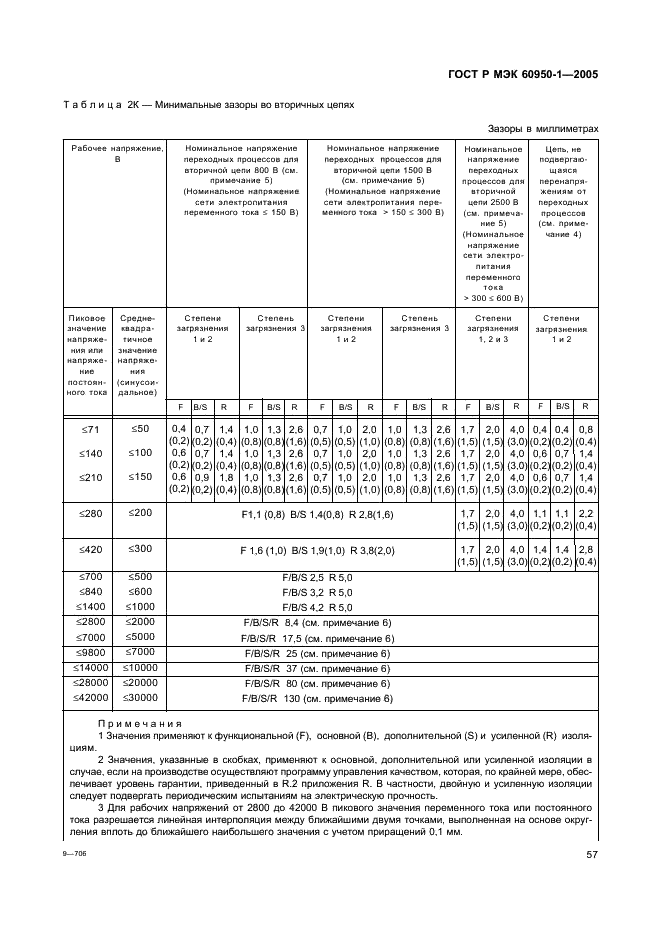    60950-1-2005