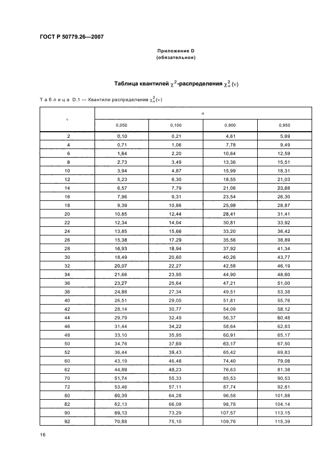   50779.26-2007