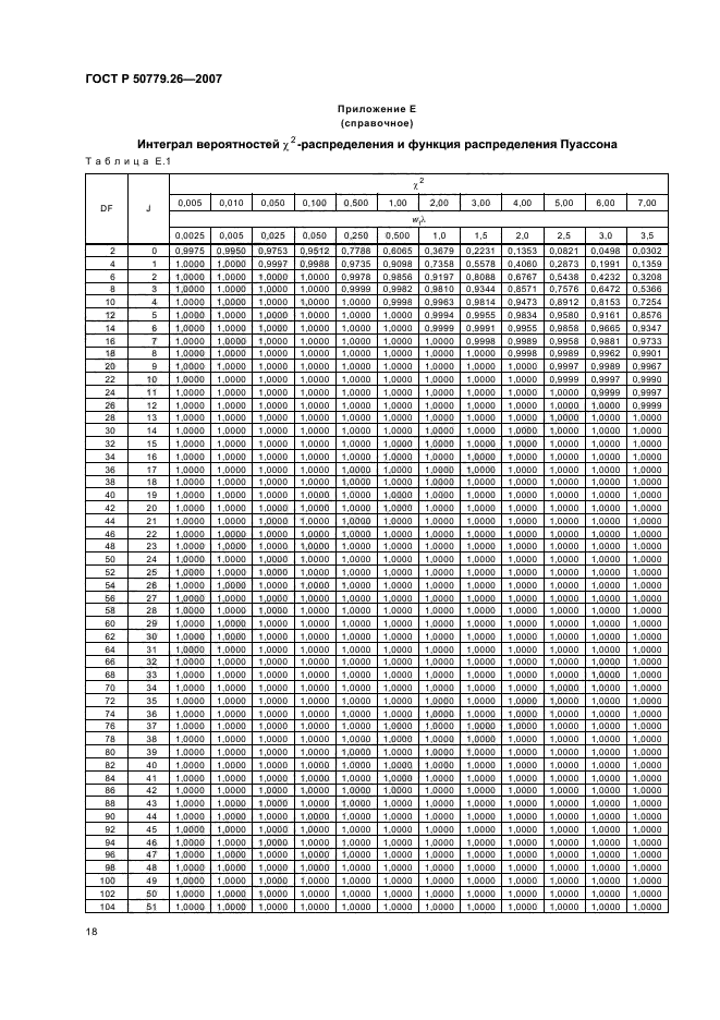   50779.26-2007