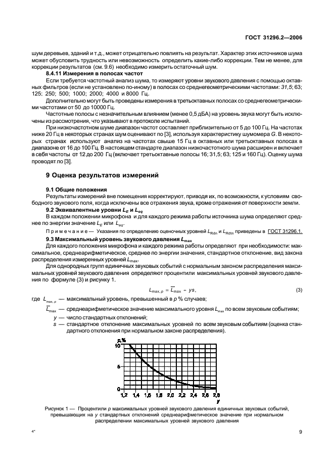  31296.2-2006