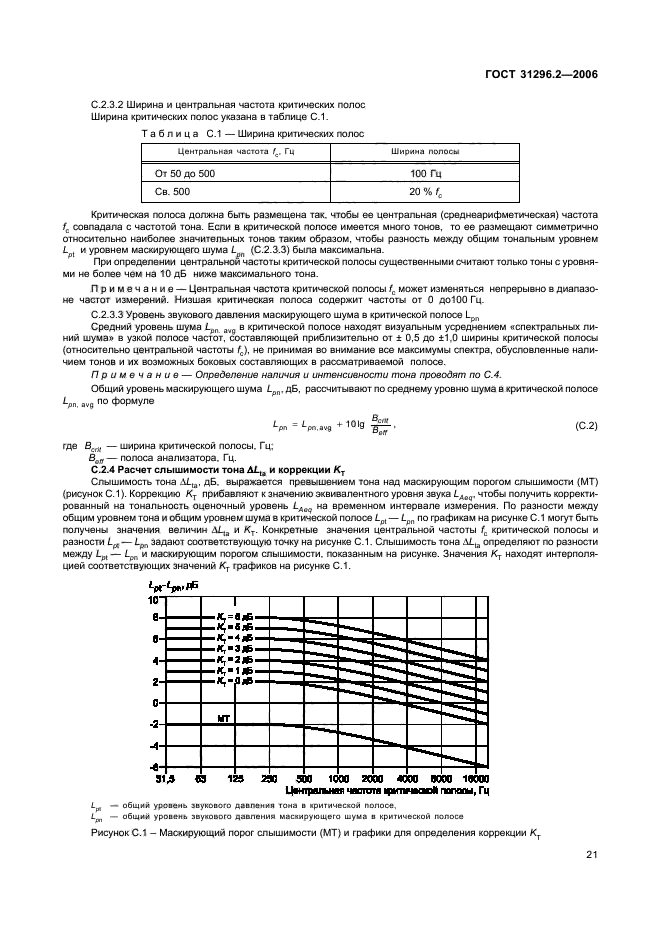  31296.2-2006