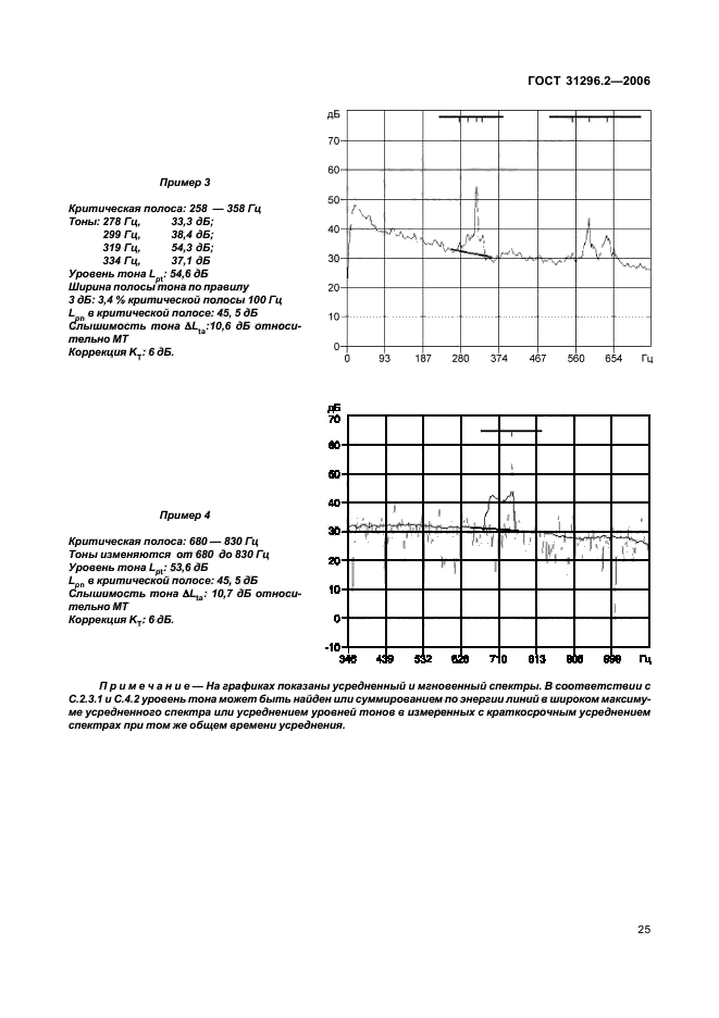  31296.2-2006