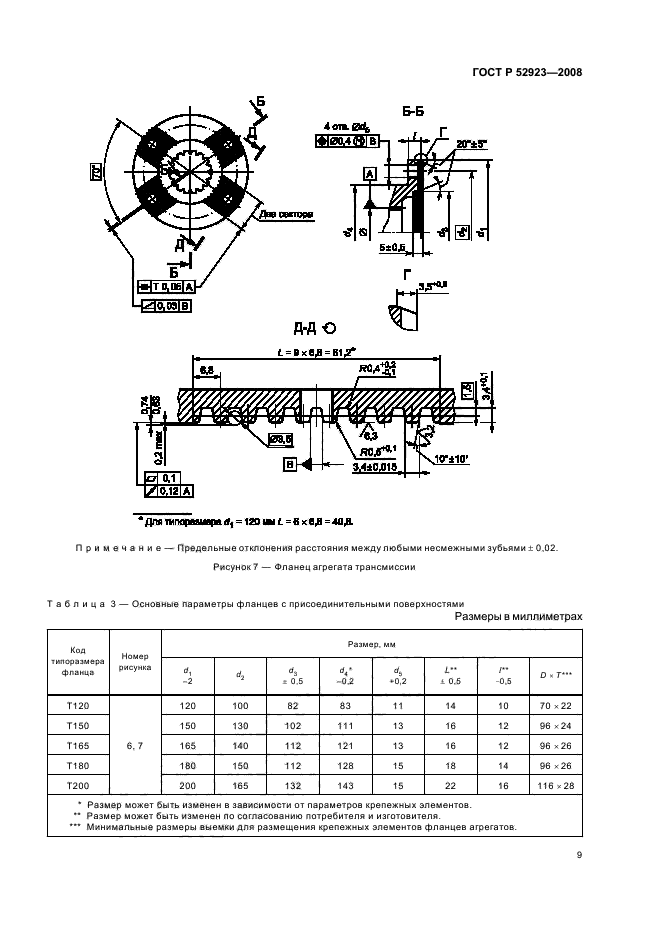   52923-2008