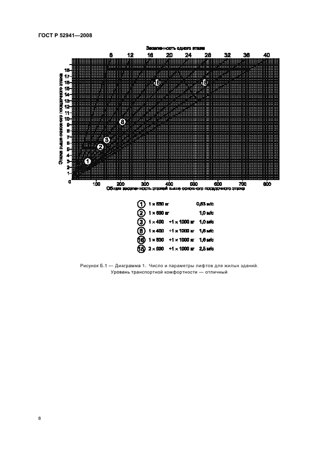   52941-2008