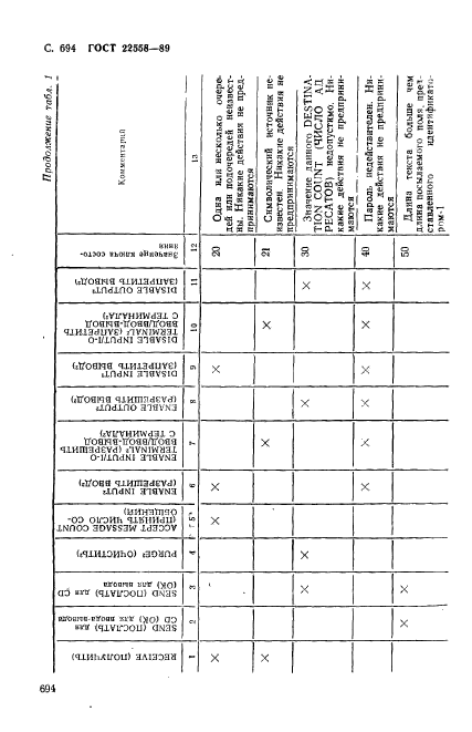  22558-89