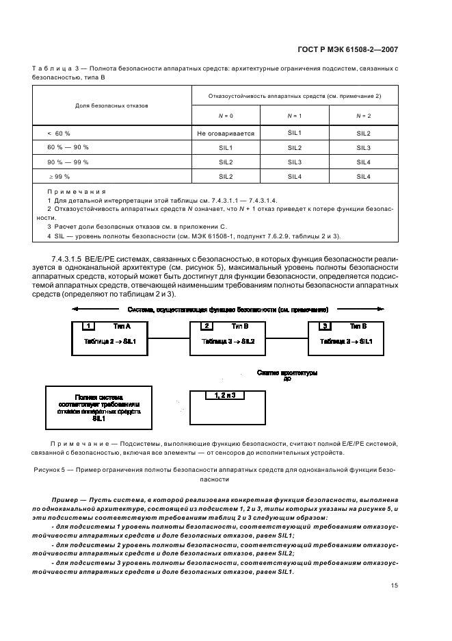    61508-2-2007