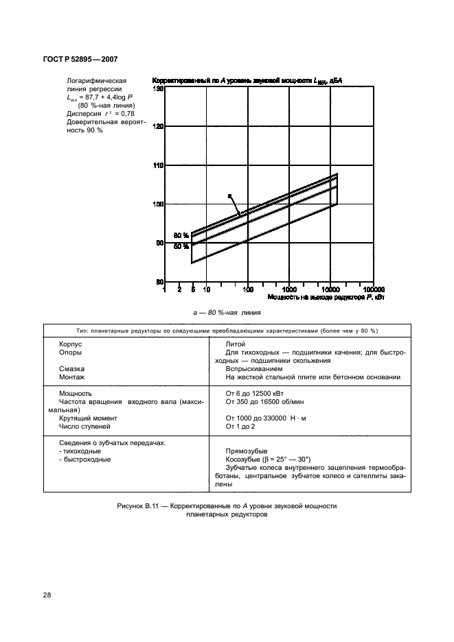   52895-2007