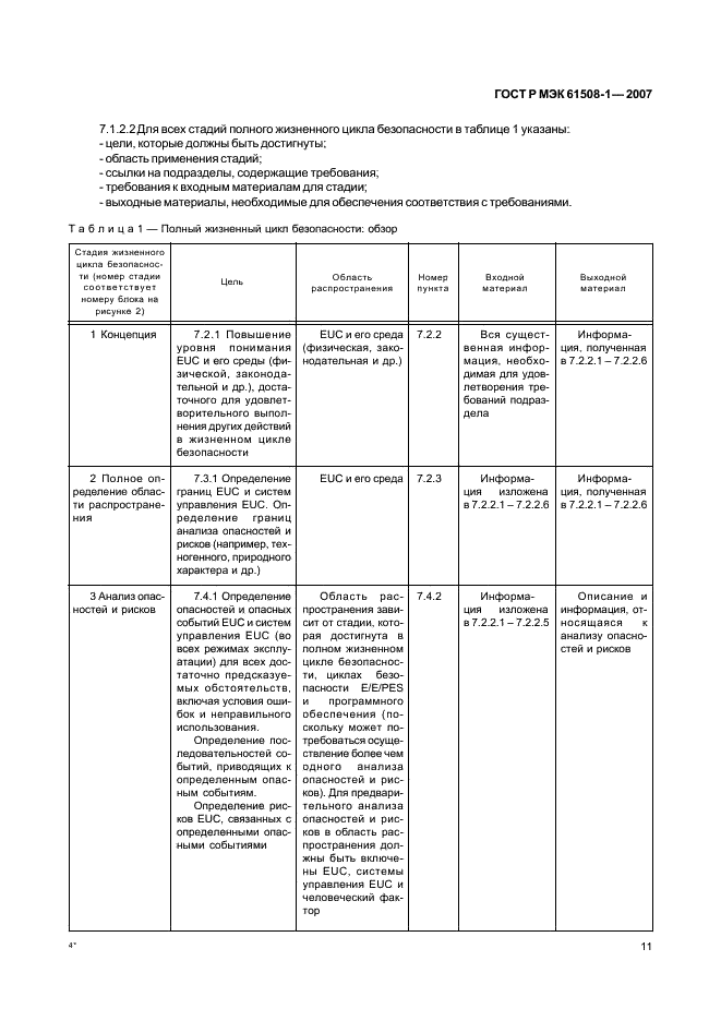    61508-1-2007