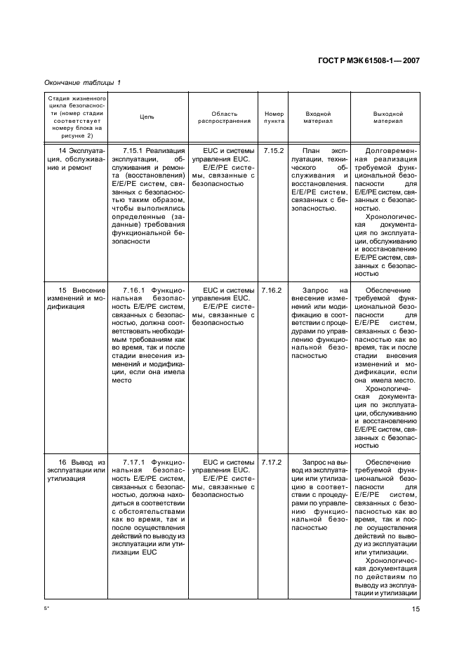    61508-1-2007