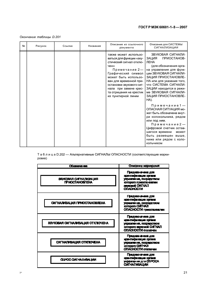    60601-1-8-2007