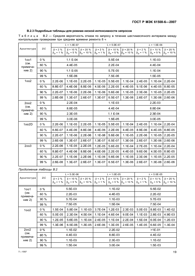    61508-6-2007