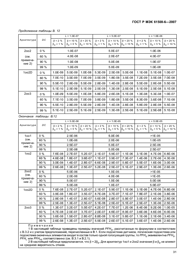    61508-6-2007