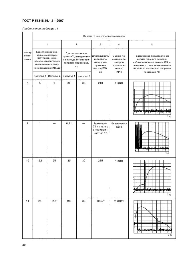   51318.16.1.1-2007