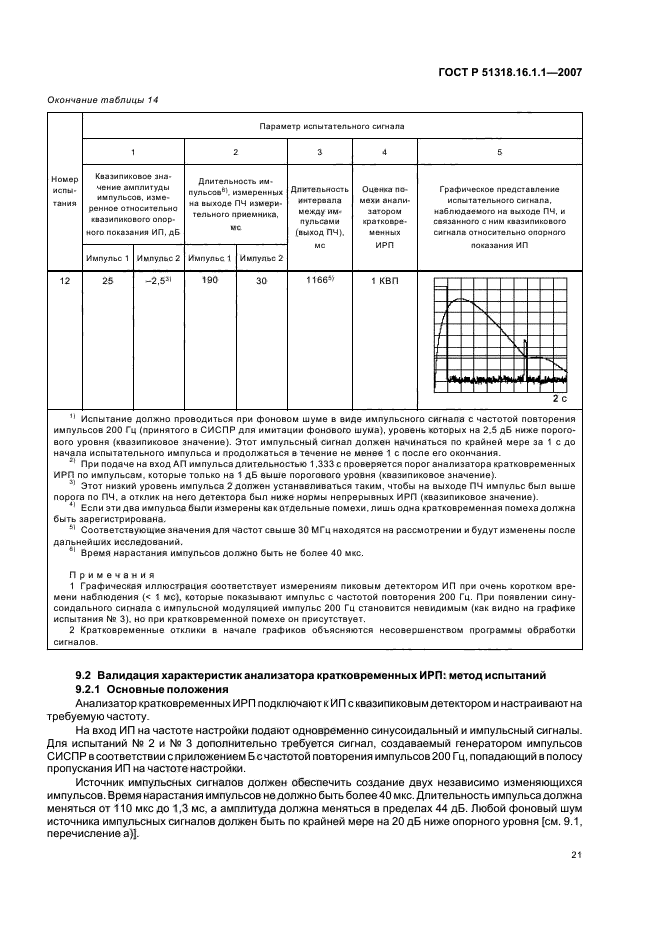   51318.16.1.1-2007