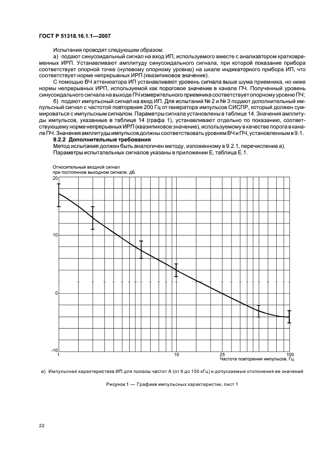   51318.16.1.1-2007