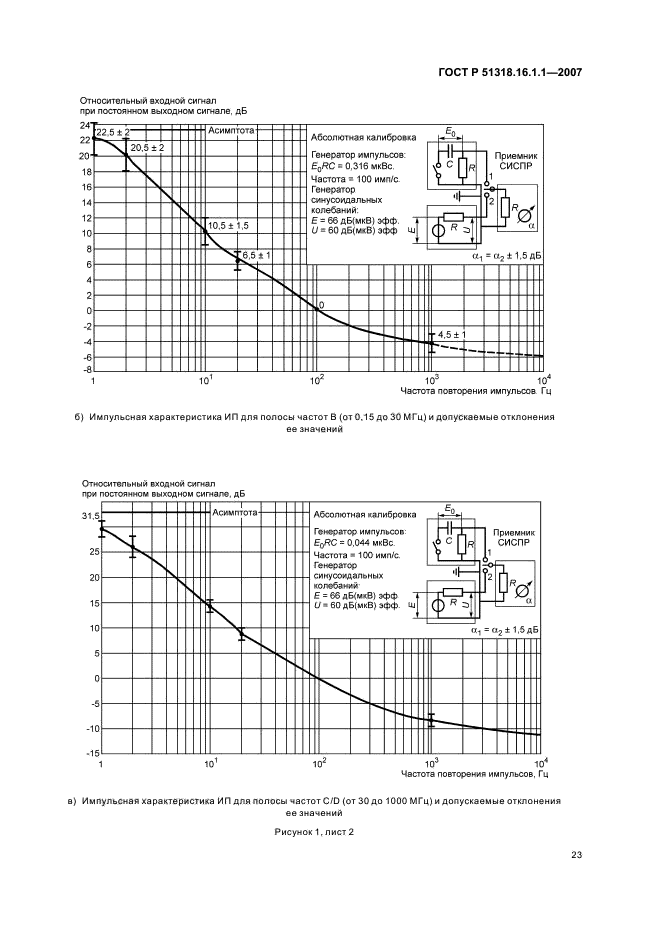   51318.16.1.1-2007