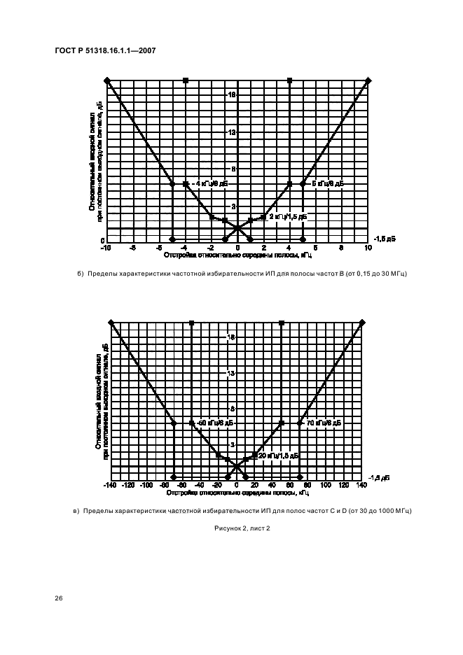   51318.16.1.1-2007