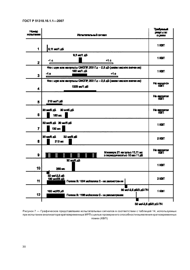   51318.16.1.1-2007