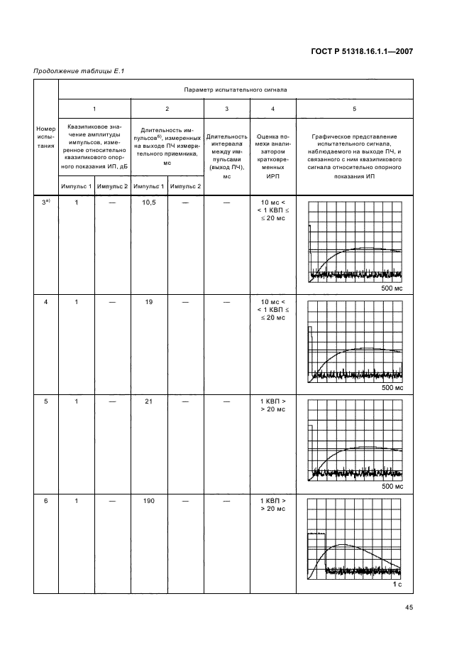   51318.16.1.1-2007