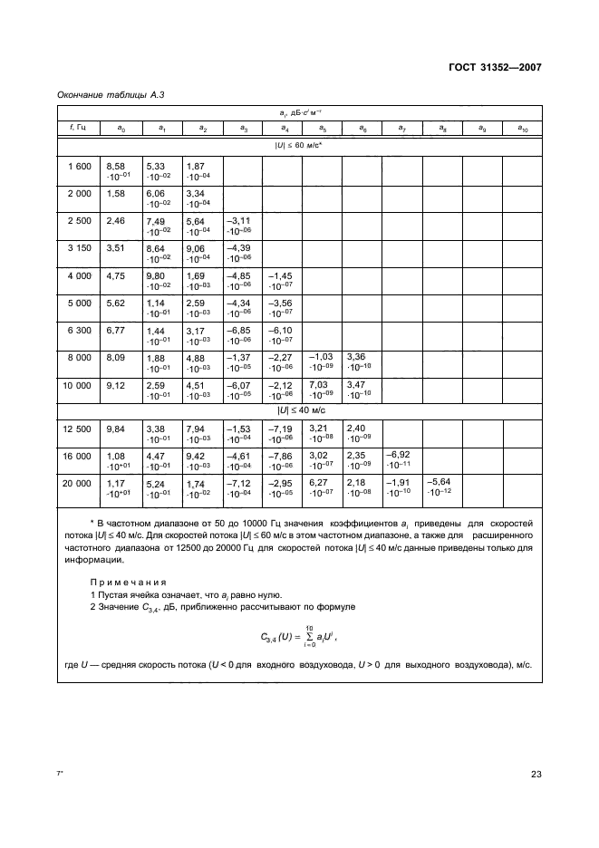  31352-2007