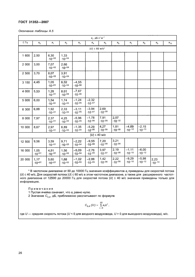  31352-2007