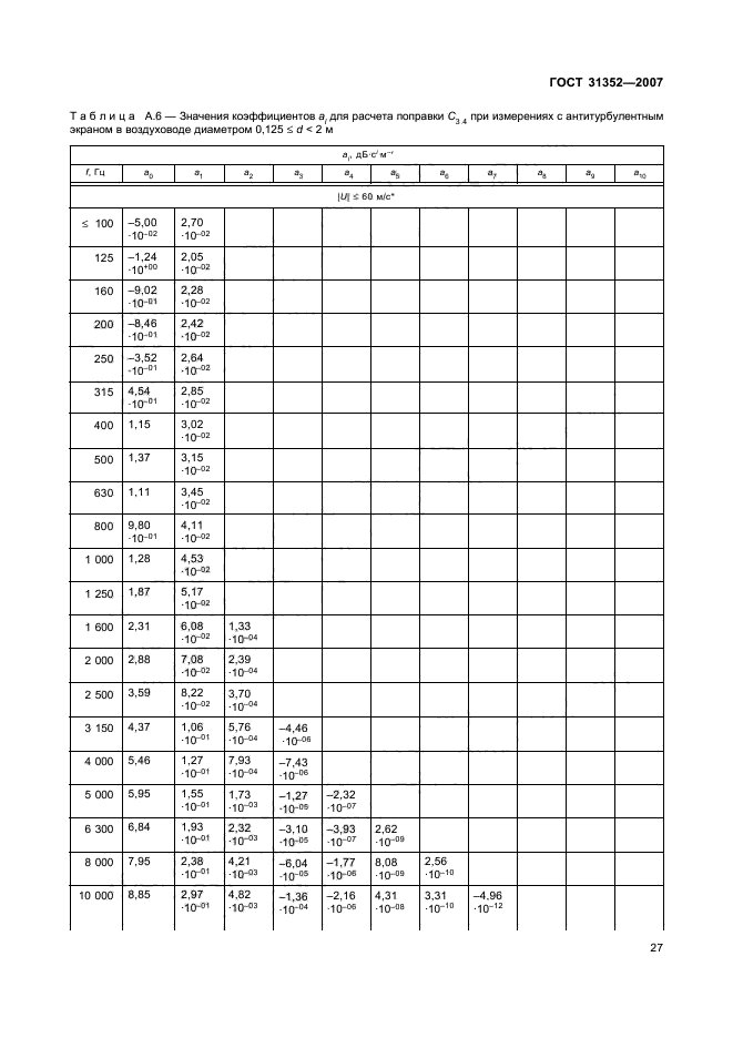  31352-2007