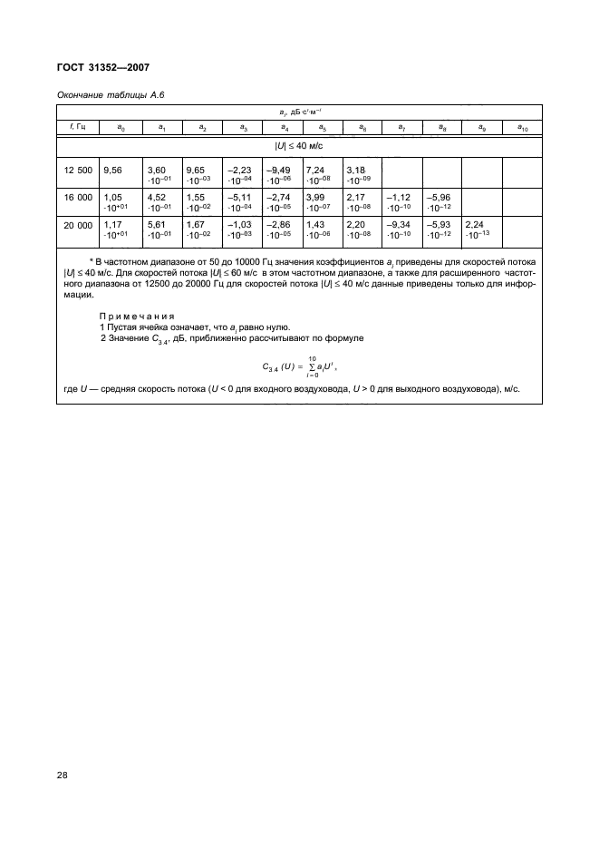  31352-2007