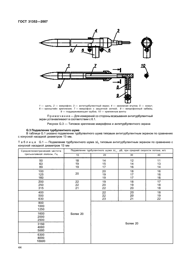  31352-2007