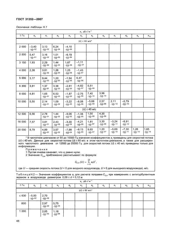  31352-2007