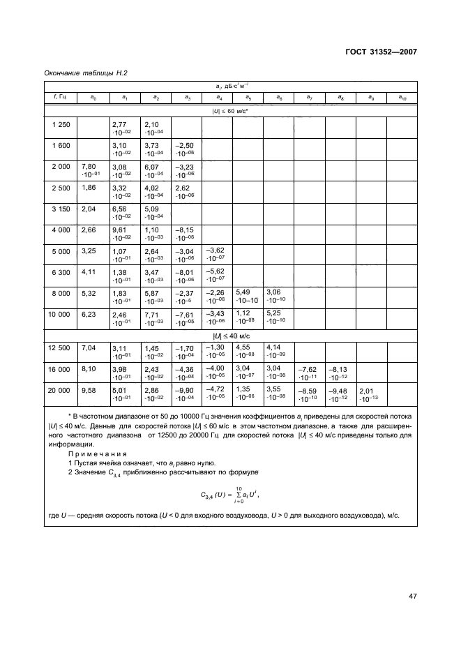  31352-2007