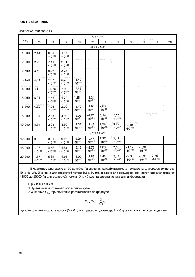  31352-2007