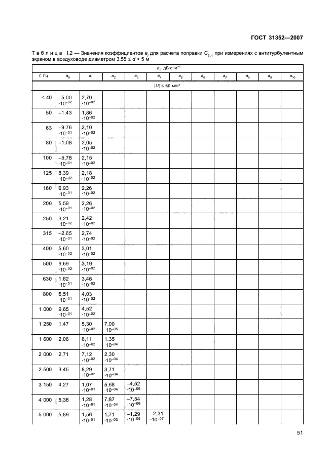  31352-2007