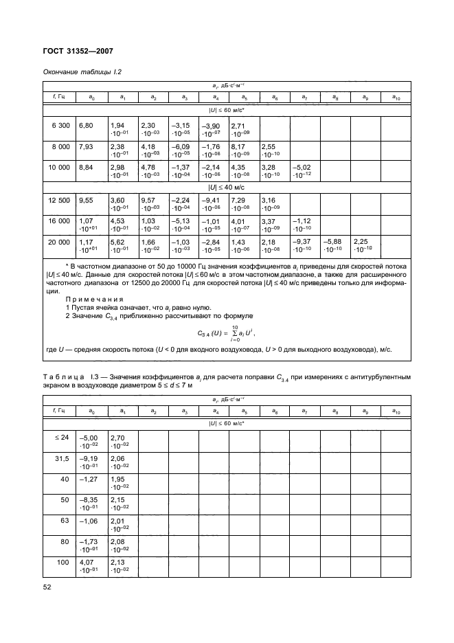  31352-2007