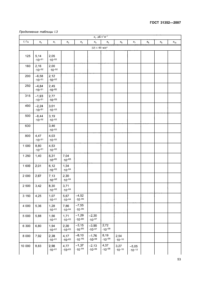  31352-2007