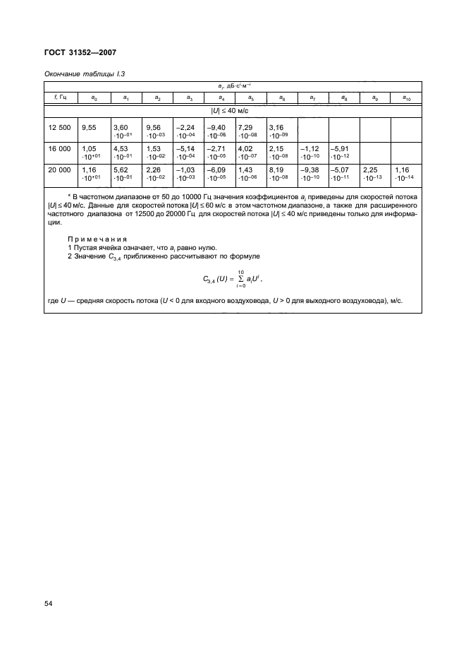  31352-2007