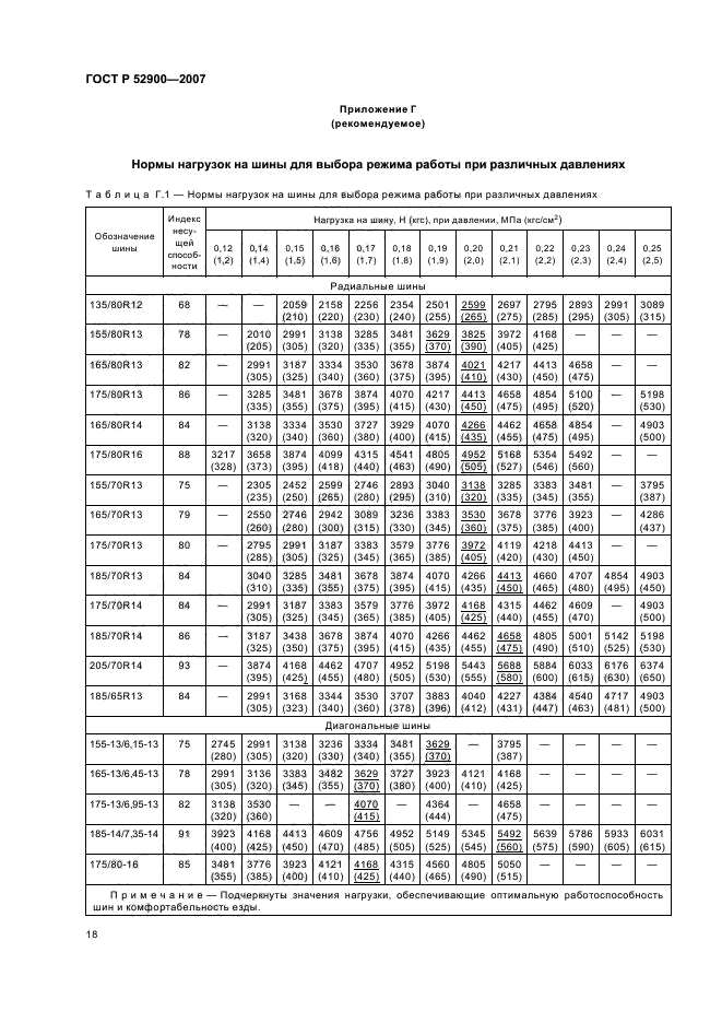   52900-2007