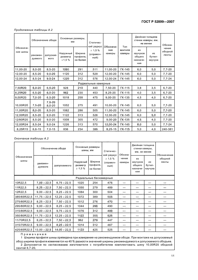   52899-2007