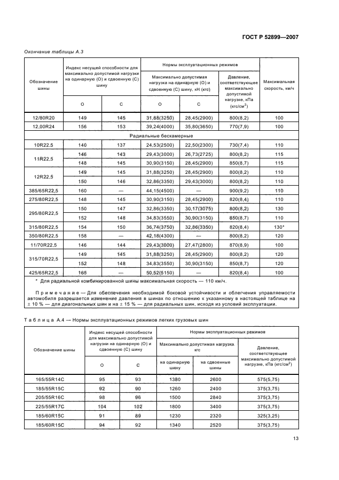   52899-2007